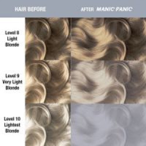       Manic Panic Blue Steel - Amplified Squeeze Bottle -  6